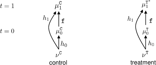 Figure 1 for Scalable Counterfactual Distribution Estimation in Multivariate Causal Models