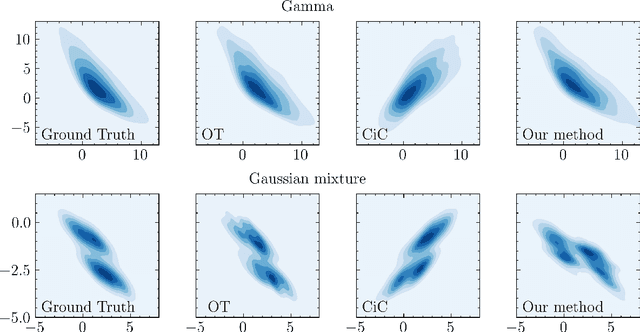 Figure 2 for Scalable Counterfactual Distribution Estimation in Multivariate Causal Models