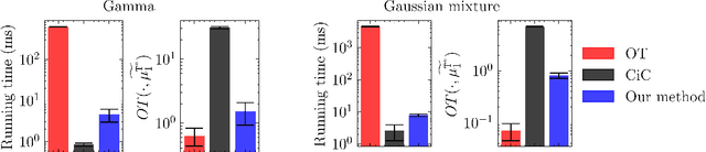 Figure 3 for Scalable Counterfactual Distribution Estimation in Multivariate Causal Models