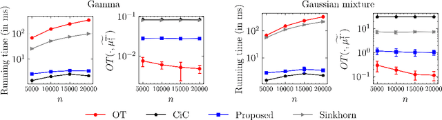 Figure 4 for Scalable Counterfactual Distribution Estimation in Multivariate Causal Models