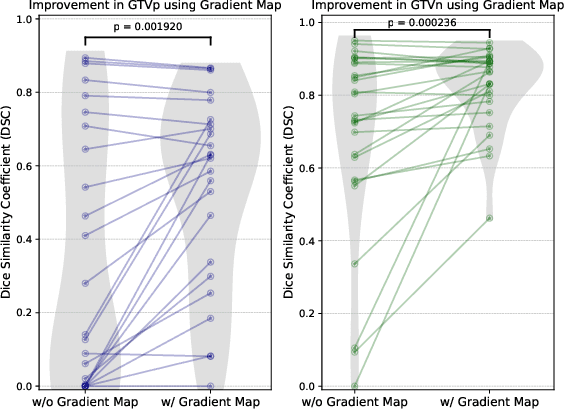 Figure 4 for Gradient Map-Assisted Head and Neck Tumor Segmentation: A Pre-RT to Mid-RT Approach in MRI-Guided Radiotherapy