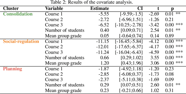 Figure 4 for Transition Network Analysis: A Novel Framework for Modeling, Visualizing, and Identifying the Temporal Patterns of Learners and Learning Processes