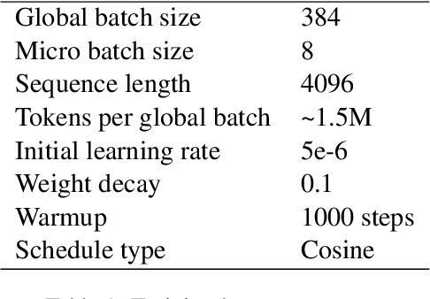 Figure 2 for Adapting LLMs to Hebrew: Unveiling DictaLM 2.0 with Enhanced Vocabulary and Instruction Capabilities