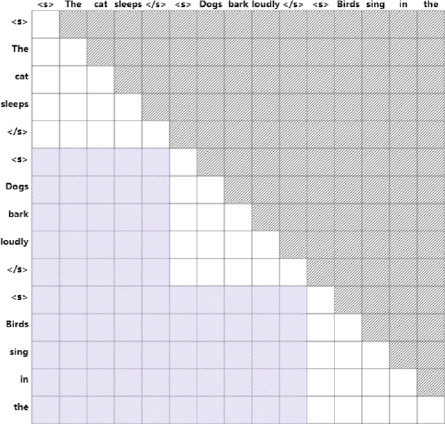 Figure 3 for Adapting LLMs to Hebrew: Unveiling DictaLM 2.0 with Enhanced Vocabulary and Instruction Capabilities