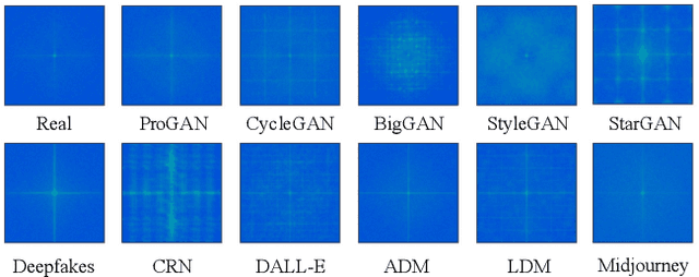 Figure 3 for Mixture of Low-rank Experts for Transferable AI-Generated Image Detection