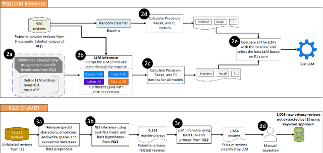 Figure 1 for Beyond Keywords: A Context-based Hybrid Approach to Mining Ethical Concern-related App Reviews