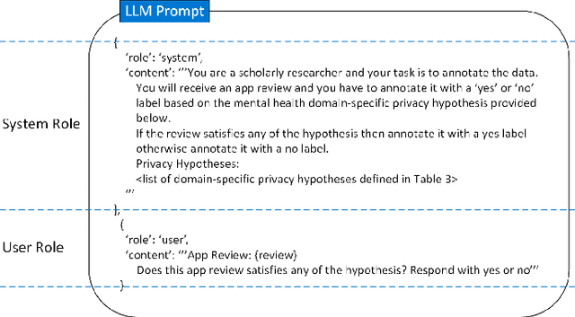 Figure 2 for Beyond Keywords: A Context-based Hybrid Approach to Mining Ethical Concern-related App Reviews