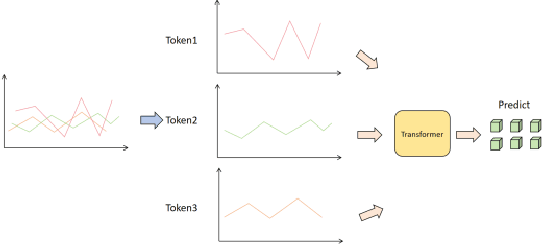 Figure 1 for Advanced Risk Prediction and Stability Assessment of Banks Using Time Series Transformer Models