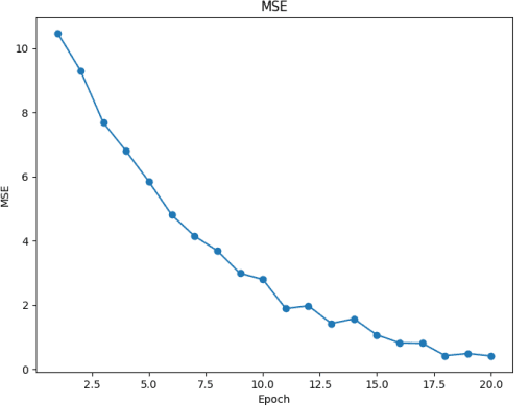 Figure 3 for Advanced Risk Prediction and Stability Assessment of Banks Using Time Series Transformer Models