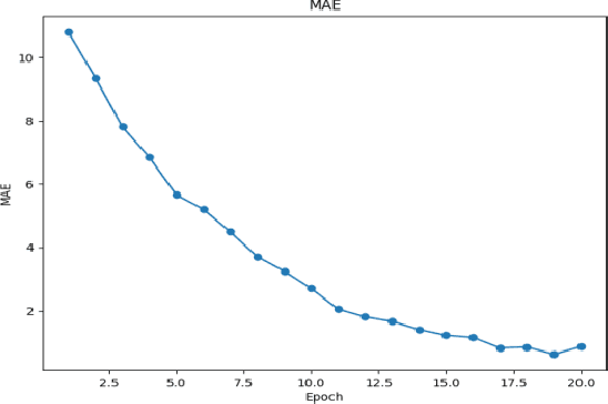 Figure 4 for Advanced Risk Prediction and Stability Assessment of Banks Using Time Series Transformer Models