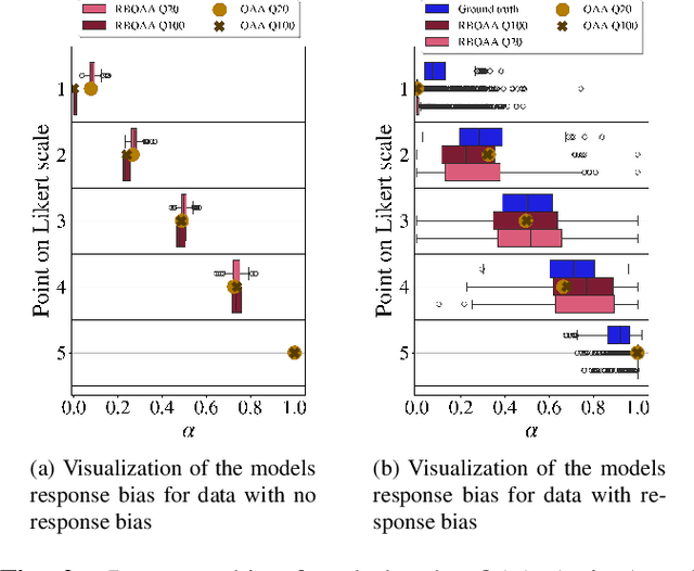Figure 2 for Modeling Human Responses by Ordinal Archetypal Analysis