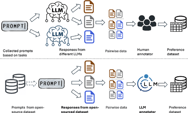 Figure 3 for Code-mixed LLM: Improve Large Language Models' Capability to Handle Code-Mixing through Reinforcement Learning from AI Feedback