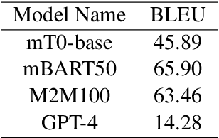 Figure 4 for Code-mixed LLM: Improve Large Language Models' Capability to Handle Code-Mixing through Reinforcement Learning from AI Feedback