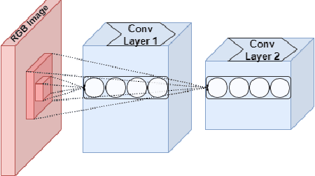 Figure 3 for ReMark: Receptive Field based Spatial WaterMark Embedding Optimization using Deep Network