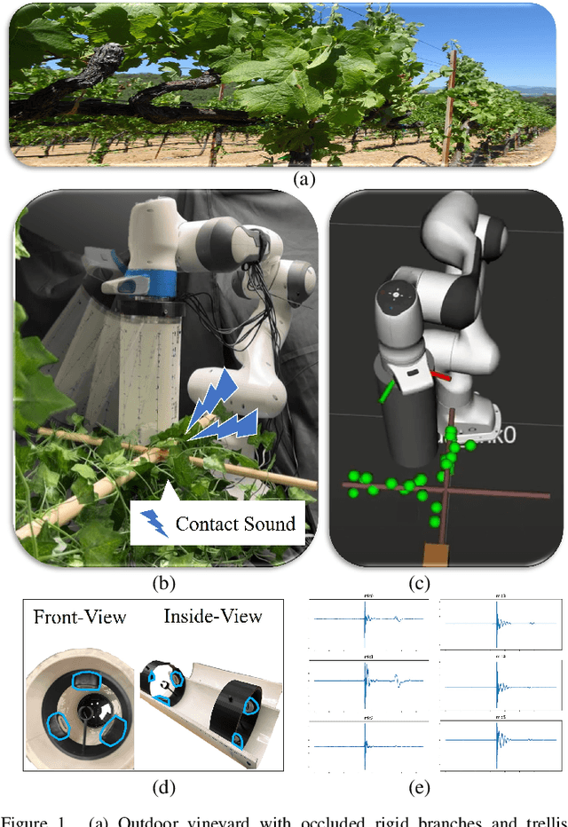 Figure 1 for SonicBoom: Contact Localization Using Array of Microphones