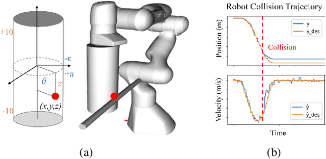 Figure 2 for SonicBoom: Contact Localization Using Array of Microphones