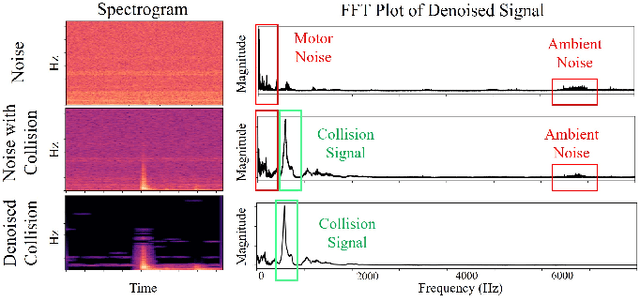 Figure 3 for SonicBoom: Contact Localization Using Array of Microphones