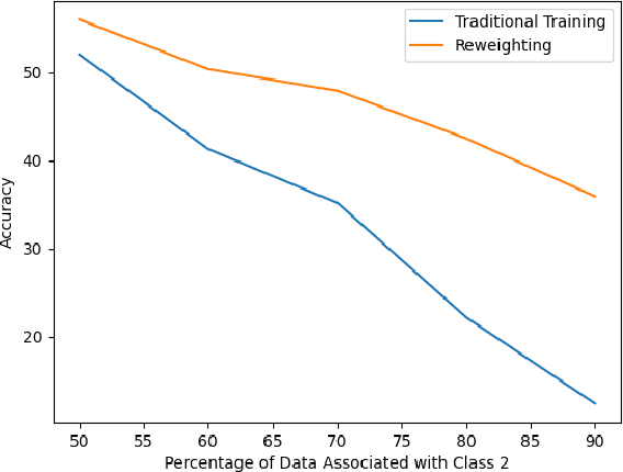 Figure 1 for Reimplementation of Learning to Reweight Examples for Robust Deep Learning