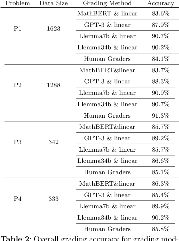 Figure 2 for Autograding Mathematical Induction Proofs with Natural Language Processing