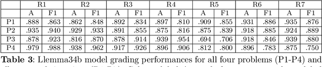 Figure 4 for Autograding Mathematical Induction Proofs with Natural Language Processing