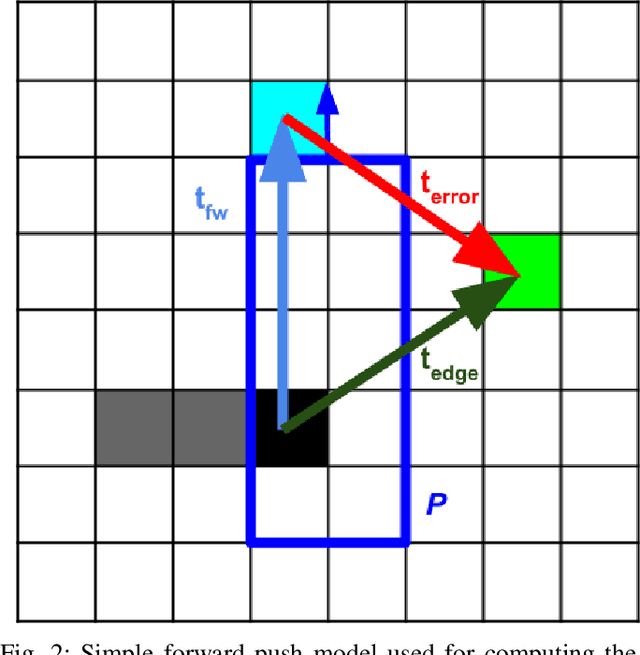 Figure 2 for Material-agnostic Shaping of Granular Materials with Optimal Transport