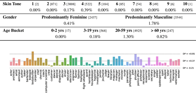 Figure 4 for PaLI-3 Vision Language Models: Smaller, Faster, Stronger