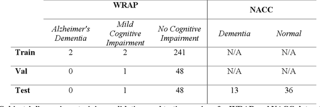 Figure 2 for Field-of-View Extension for Diffusion MRI via Deep Generative Models