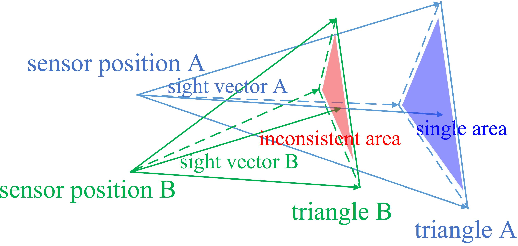 Figure 2 for Mobile Mapping Mesh Change Detection and Update