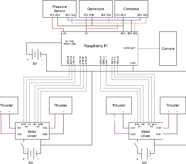 Figure 3 for Lo-MARVE: A Low Cost Autonomous Underwater Vehicle for Marine Exploration