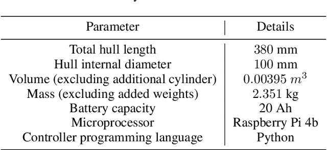 Figure 2 for Lo-MARVE: A Low Cost Autonomous Underwater Vehicle for Marine Exploration