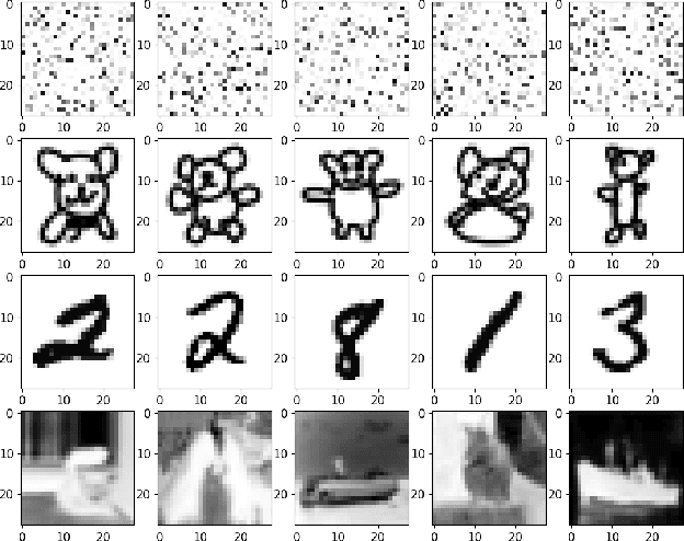 Figure 3 for Generative Adversarial Learning of Sinkhorn Algorithm Initializations