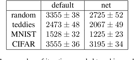 Figure 2 for Generative Adversarial Learning of Sinkhorn Algorithm Initializations