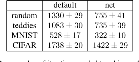 Figure 4 for Generative Adversarial Learning of Sinkhorn Algorithm Initializations