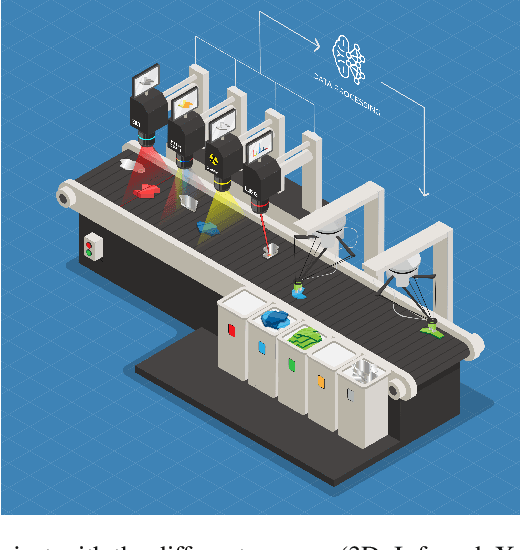 Figure 3 for Reinforcement Learning to improve delta robot throws for sorting scrap metal