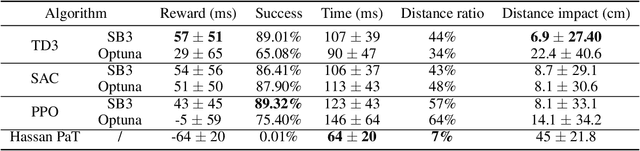 Figure 2 for Reinforcement Learning to improve delta robot throws for sorting scrap metal