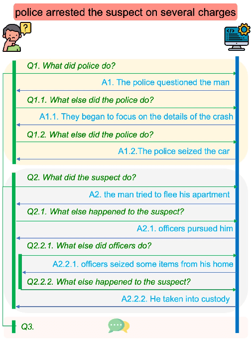 Figure 1 for Modeling Complex Event Scenarios via Simple Entity-focused Questions