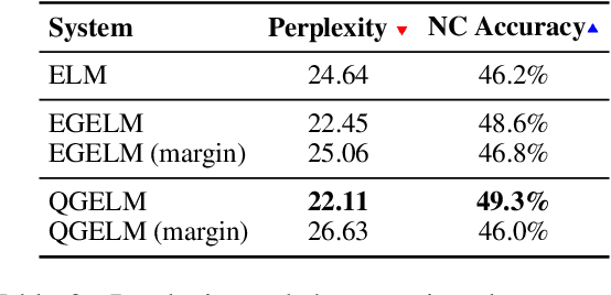 Figure 4 for Modeling Complex Event Scenarios via Simple Entity-focused Questions