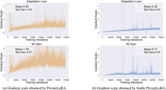 Figure 3 for Privacy-Preserving Low-Rank Adaptation for Latent Diffusion Models