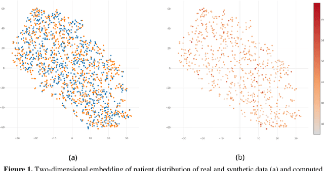 Figure 1 for NFDI4Health workflow and service for synthetic data generation, assessment and risk management