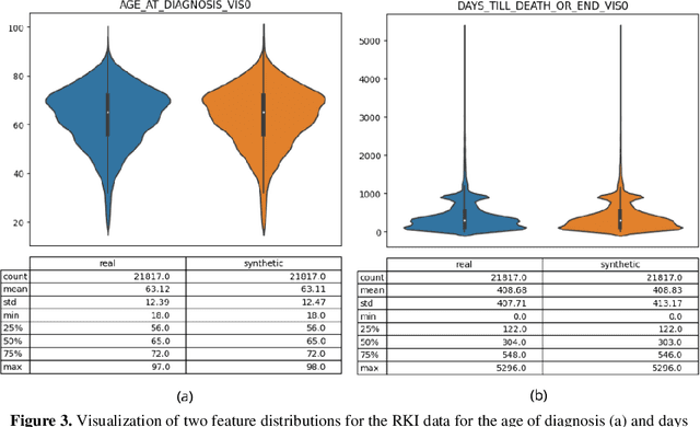 Figure 3 for NFDI4Health workflow and service for synthetic data generation, assessment and risk management