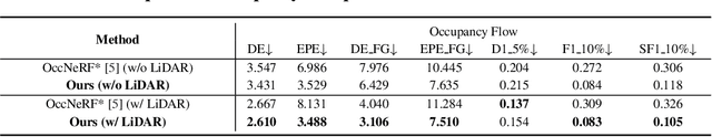 Figure 4 for Let Occ Flow: Self-Supervised 3D Occupancy Flow Prediction