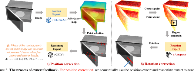 Figure 4 for Self-Corrected Multimodal Large Language Model for End-to-End Robot Manipulation