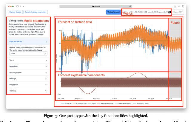 Figure 3 for Designing forecasting software for forecast users: Empowering non-experts to create and understand their own forecasts