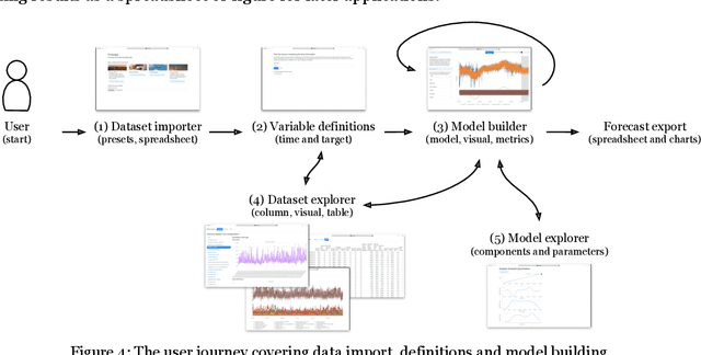 Figure 4 for Designing forecasting software for forecast users: Empowering non-experts to create and understand their own forecasts