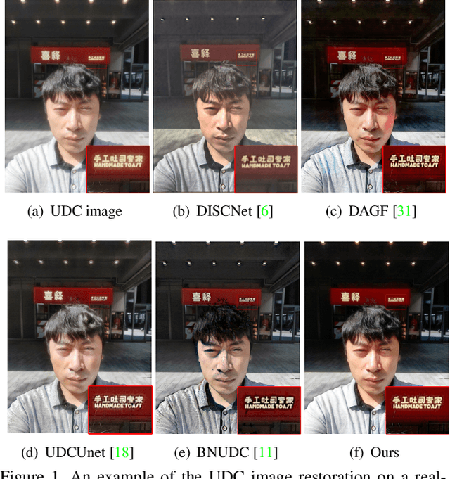 Figure 1 for Under-Display Camera Image Restoration with Scattering Effect
