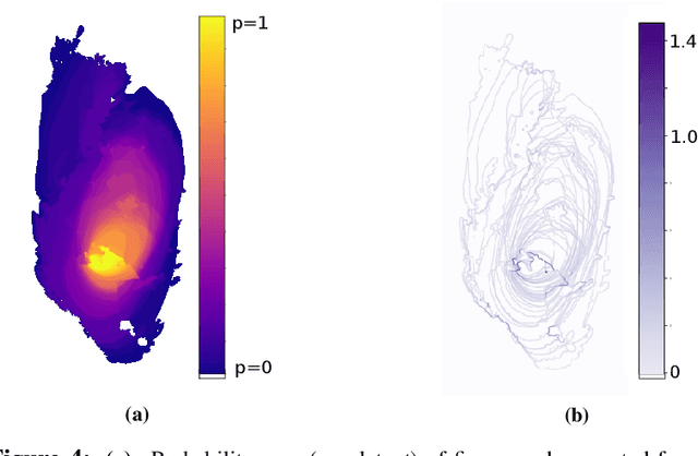 Figure 4 for A Neural Emulator for Uncertainty Estimation of Fire Propagation