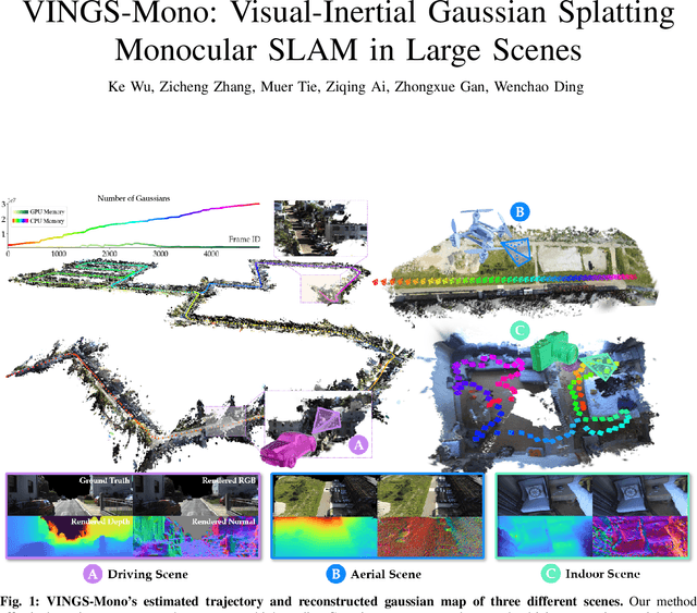 Figure 1 for VINGS-Mono: Visual-Inertial Gaussian Splatting Monocular SLAM in Large Scenes