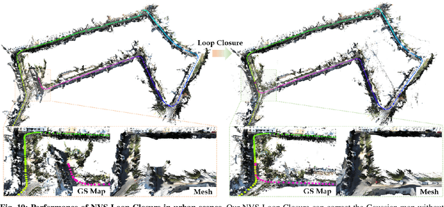 Figure 2 for VINGS-Mono: Visual-Inertial Gaussian Splatting Monocular SLAM in Large Scenes