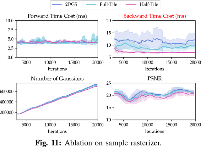 Figure 3 for VINGS-Mono: Visual-Inertial Gaussian Splatting Monocular SLAM in Large Scenes