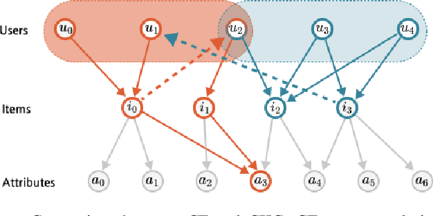 Figure 3 for KGIF: Optimizing Relation-Aware Recommendations with Knowledge Graph Information Fusion